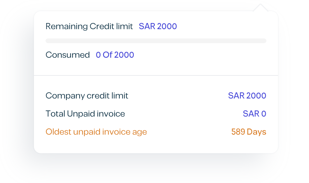 Credit limit dashboard