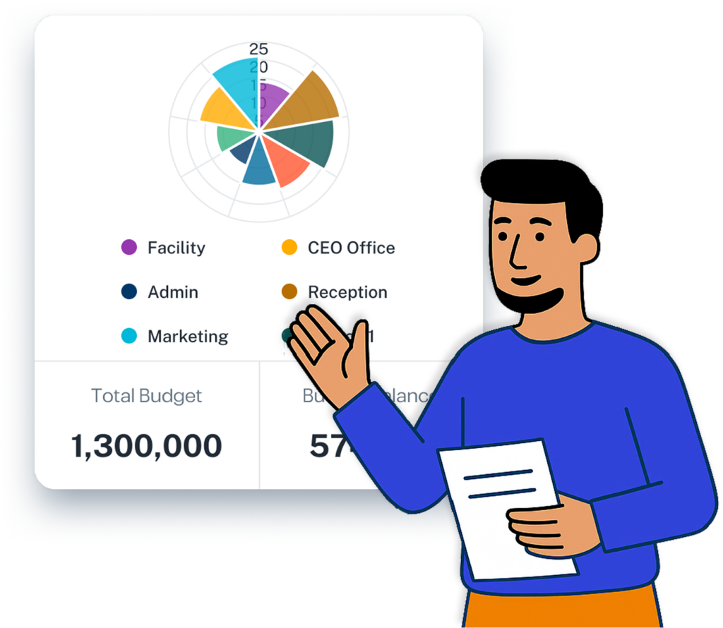 Cost Centers Control